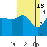Tuxedni Channel tide chart for Friday, March 13, 2026