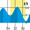 Tuxedni Channel tide chart for Sunday, March 15, 2026