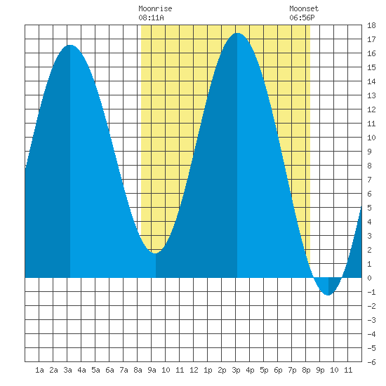 Tuxedni Channel tide chart for Tuesday, March 17, 2026