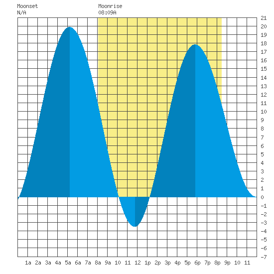 Tuxedni Channel tide chart for Saturday, March 21, 2026