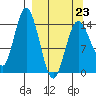 Tuxedni Channel tide chart for Monday, March 23, 2026