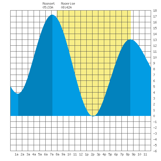 Tuxedni Channel tide chart for Tuesday, March 24, 2026