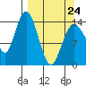 Tuxedni Channel tide chart for Tuesday, March 24, 2026