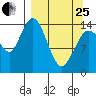 Tuxedni Channel tide chart for Wednesday, March 25, 2026
