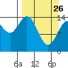 Tuxedni Channel tide chart for Thursday, March 26, 2026