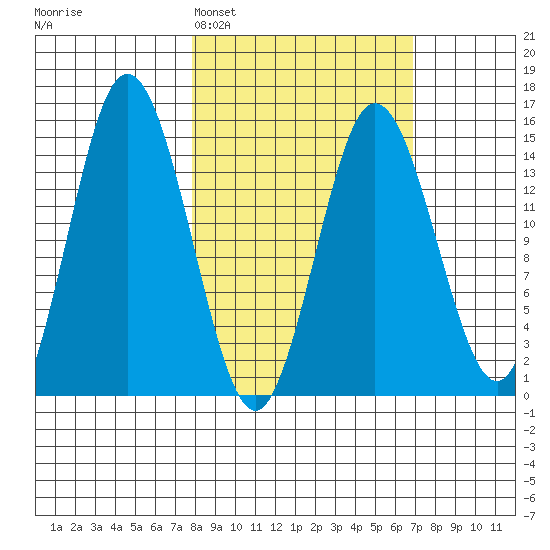 Tuxedni Channel tide chart for Friday, March 6, 2026