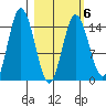 Tuxedni Channel tide chart for Friday, March 6, 2026
