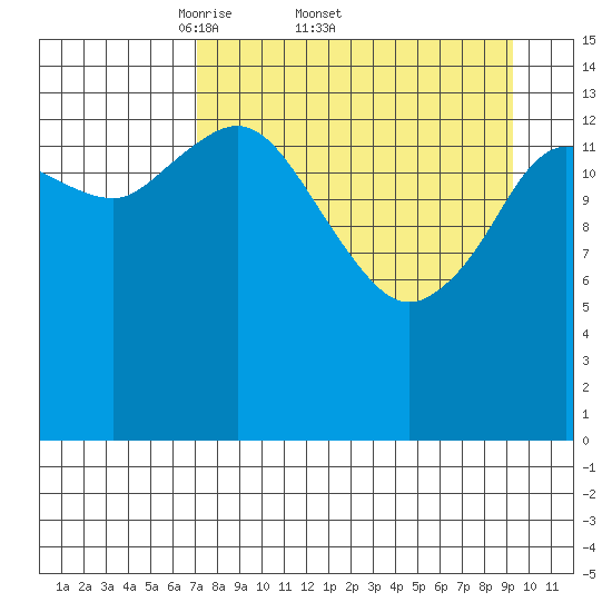 Tuxedni Channel tide chart for Friday, April 10, 2026
