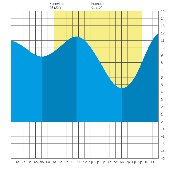 Tuxedni Channel tide chart for Saturday, April 11, 2026