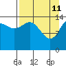 Tuxedni Channel tide chart for Saturday, April 11, 2026