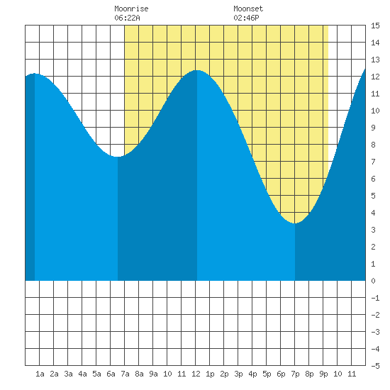 Tuxedni Channel tide chart for Sunday, April 12, 2026