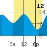 Tuxedni Channel tide chart for Sunday, April 12, 2026