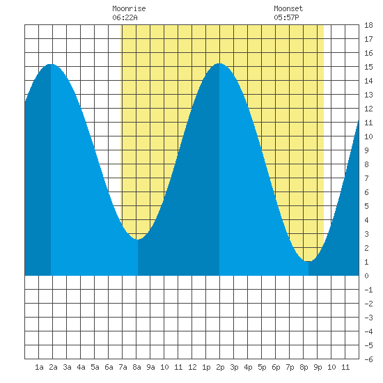 Tuxedni Channel tide chart for Tuesday, April 14, 2026