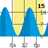 Tuxedni Channel tide chart for Wednesday, April 15, 2026