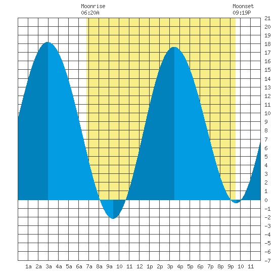 Tuxedni Channel tide chart for Thursday, April 16, 2026