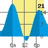 Tuxedni Channel tide chart for Tuesday, April 21, 2026