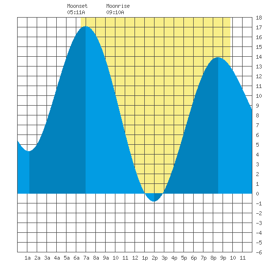 Tuxedni Channel tide chart for Wednesday, April 22, 2026
