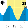 Tuxedni Channel tide chart for Thursday, April 23, 2026