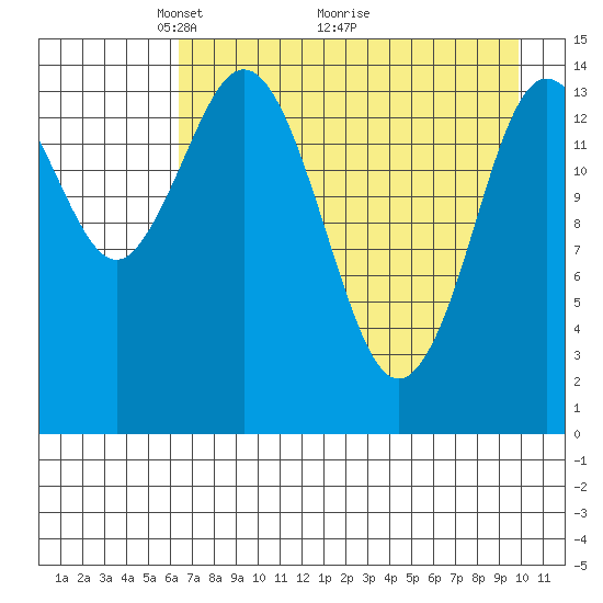 Tuxedni Channel tide chart for Friday, April 24, 2026