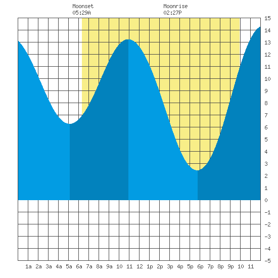 Tuxedni Channel tide chart for Saturday, April 25, 2026