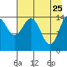 Tuxedni Channel tide chart for Saturday, April 25, 2026