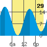 Tuxedni Channel tide chart for Wednesday, April 29, 2026