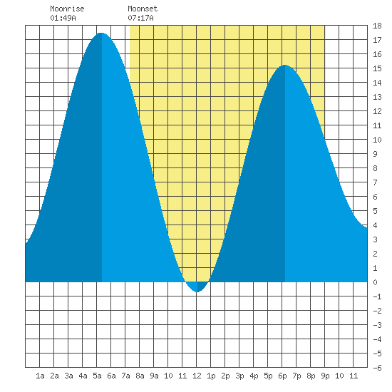 Tuxedni Channel tide chart for Sunday, April 5, 2026