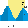 Tuxedni Channel tide chart for Tuesday, April 7, 2026