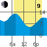 Tuxedni Channel tide chart for Thursday, April 9, 2026
