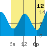 Tuxedni Channel tide chart for Tuesday, May 12, 2026