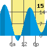 Tuxedni Channel tide chart for Friday, May 15, 2026