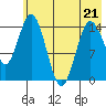 Tuxedni Channel tide chart for Thursday, May 21, 2026