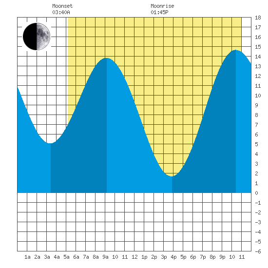 Tuxedni Channel tide chart for Saturday, May 23, 2026