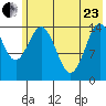 Tuxedni Channel tide chart for Saturday, May 23, 2026