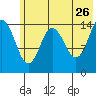 Tuxedni Channel tide chart for Tuesday, May 26, 2026