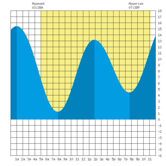 Tuxedni Channel tide chart for Wednesday, May 27, 2026