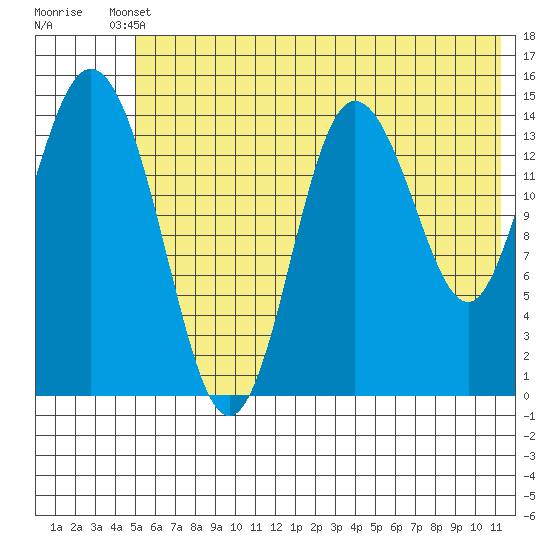 Tuxedni Channel tide chart for Saturday, May 30, 2026