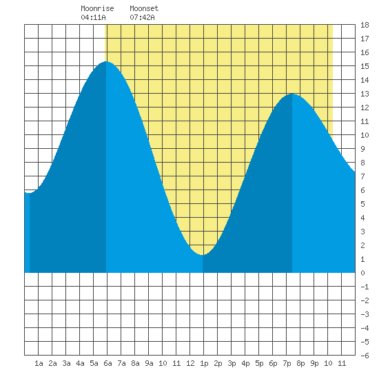 Tuxedni Channel tide chart for Wednesday, May 6, 2026
