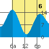 Tuxedni Channel tide chart for Wednesday, May 6, 2026