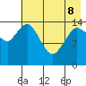 Tuxedni Channel tide chart for Friday, May 8, 2026