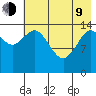 Tuxedni Channel tide chart for Saturday, May 9, 2026