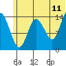 Tuxedni Channel tide chart for Thursday, June 11, 2026