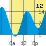 Tuxedni Channel tide chart for Friday, June 12, 2026