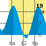 Tuxedni Channel tide chart for Friday, June 19, 2026
