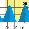 Tuxedni Channel tide chart for Saturday, June 20, 2026