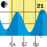 Tuxedni Channel tide chart for Sunday, June 21, 2026