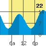 Tuxedni Channel tide chart for Monday, June 22, 2026
