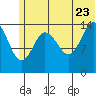 Tuxedni Channel tide chart for Tuesday, June 23, 2026