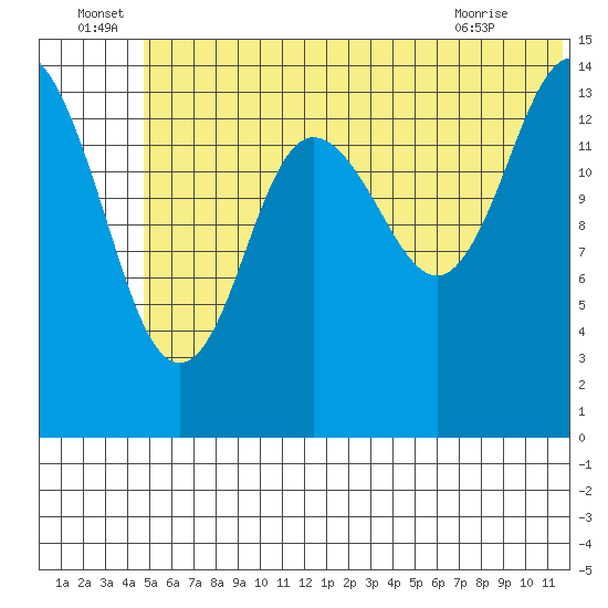Tuxedni Channel tide chart for Wednesday, June 24, 2026