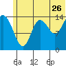 Tuxedni Channel tide chart for Friday, June 26, 2026